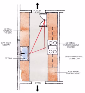 Narrow kitchen floor plan with opposing cabinet runs